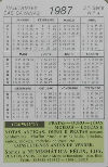 Calendriers · Portugal
